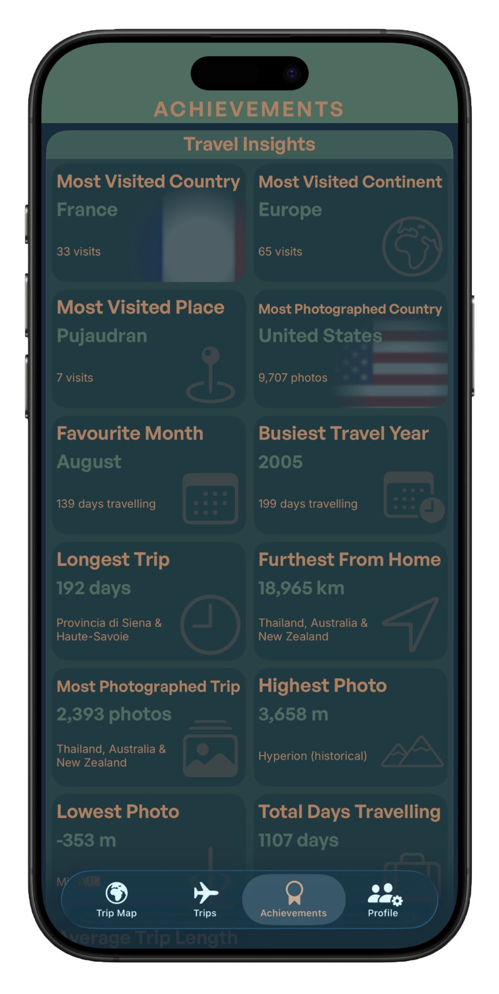Tripix Travel Insights showing favourite places, busiest year and travel records